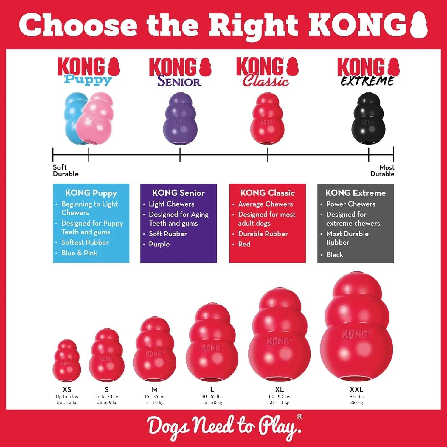 KONG Marathon - Pet Supplies for Training & Playtime - Healthy Dog Treat for KONG Dog Toys - For Large Dogs - Peanut Butter Flavor - 2 Pack (4 Pieces Total)
