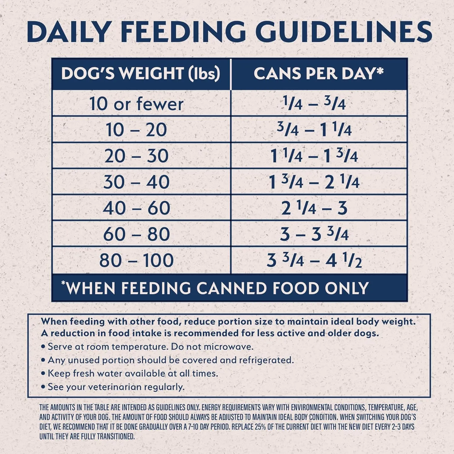 Natural Balance Limited Ingredient Wet Dog Food, Variety Pack, Reserve Duck & Potato and Chicken & Sweet Potato, 13oz., (Case of 12)