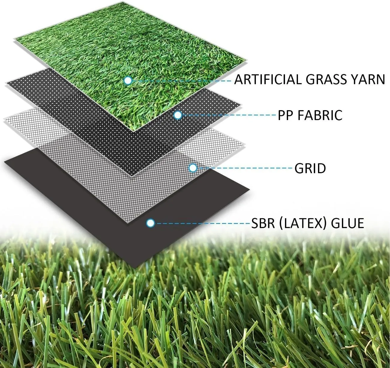 Petgrow Dog Artificial Grass Turf Pee Potty Training Rug - Thick Realistic Indoor Outdoor Garden Lawn Landscape Balcony Synthetic Turf Fack Grass, Easy to Clean with Drainage Holes- 28In X 40In
