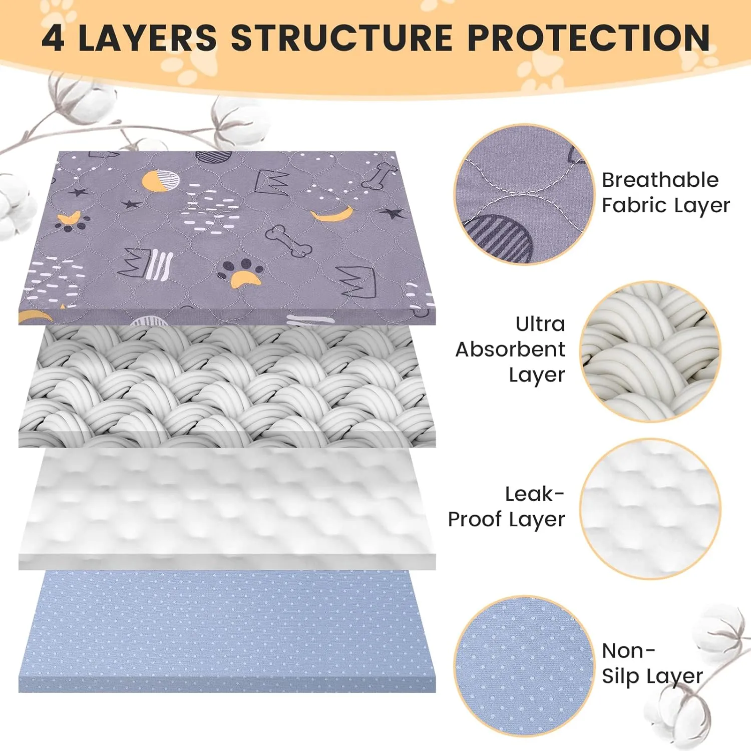 UPSKY Washable Pee Pads for Dogs 2 Pack 34" x 36" Reusable Puppy Pads Waterproof Pet Training Pads, Non-Slip Dog Mats Fast Absorbent Whelping Pads for Playpen, Potty, Crate, Bed