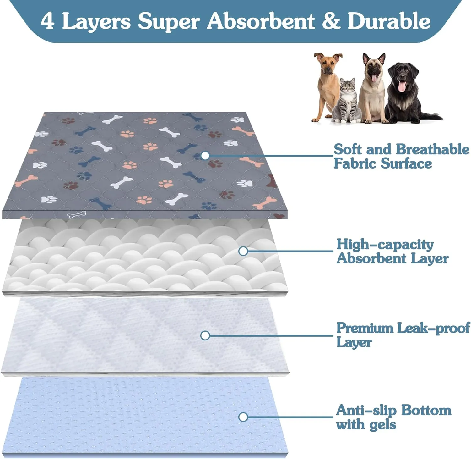 Washable Pee Pads for Dogs2Pack 31x36 Reusable Puppy Pads with Bone Print, Absorbent Whelping Pads Non-Slip Dog Playpen Mats for Floor Protector, Couch Cover, Crate, Potty Training